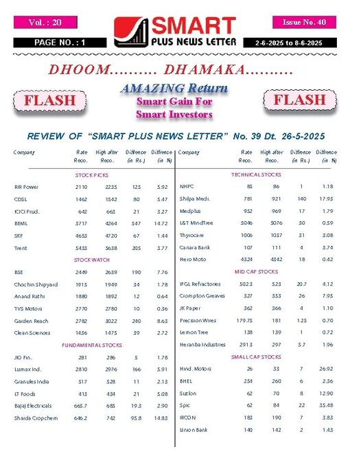 Title details for Smart Plus News Letter by Archi Finmark and Communications Limited - Available